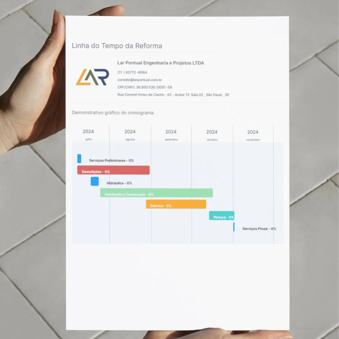 Timeline consolidada
