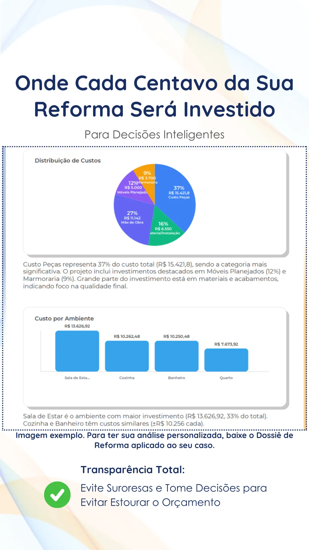 Gráficos de distribuição de custos