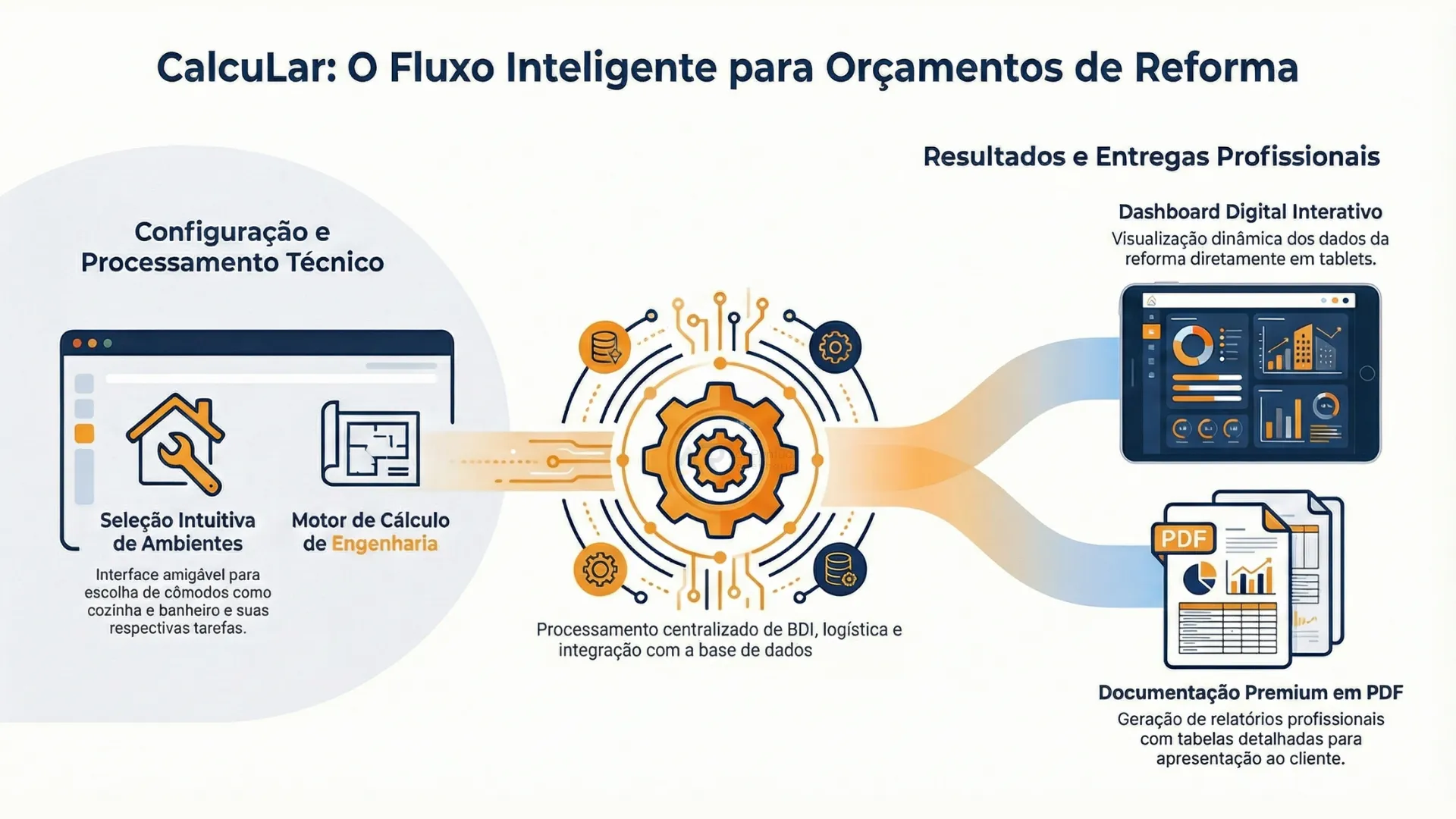Passo a passo da configuração de ambientes