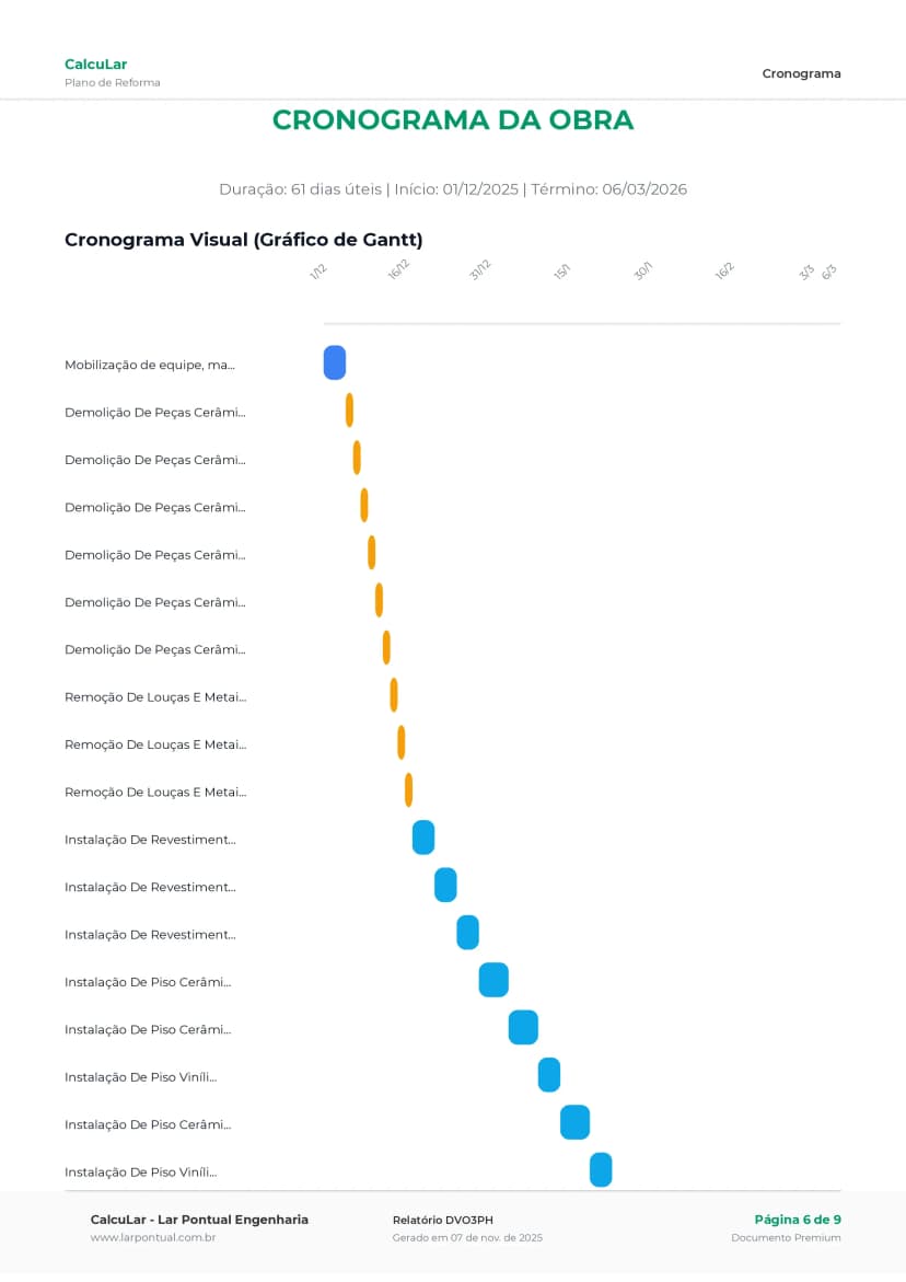 Página do relatório PDF mostrando cronograma Gantt visual