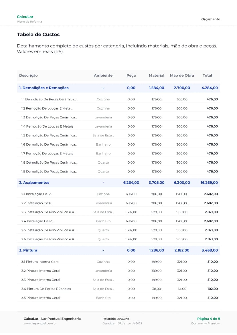 Página do relatório PDF mostrando tabela de custos detalhada
