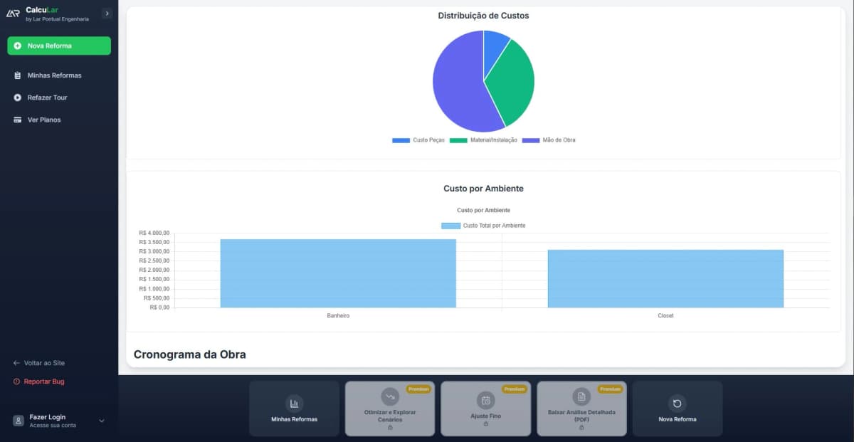 Tela de resultado com orçamento completo e gráficos
