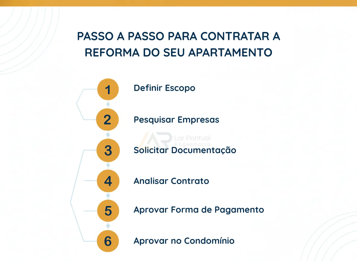 Checklist para contratação de empresa de reforma de apartamento