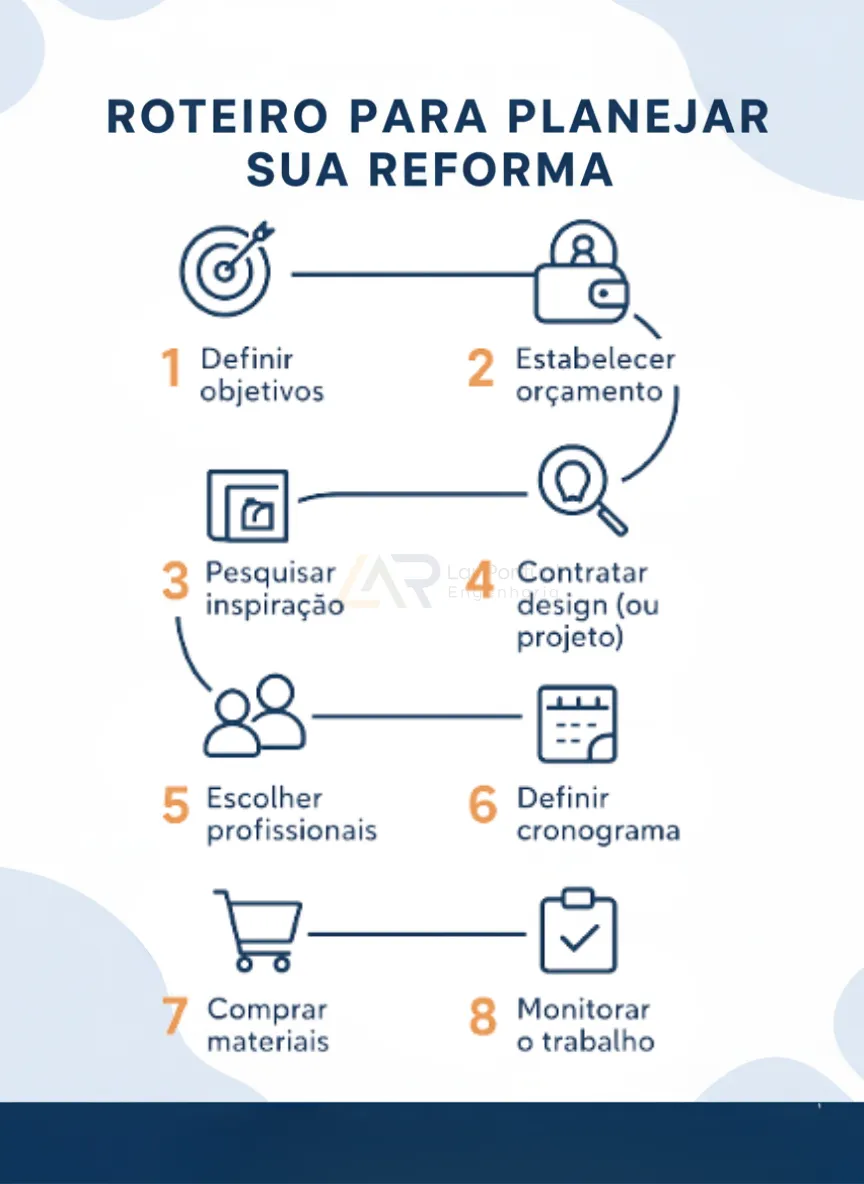 Infográfico passo a passo do planejamento de reforma residencial