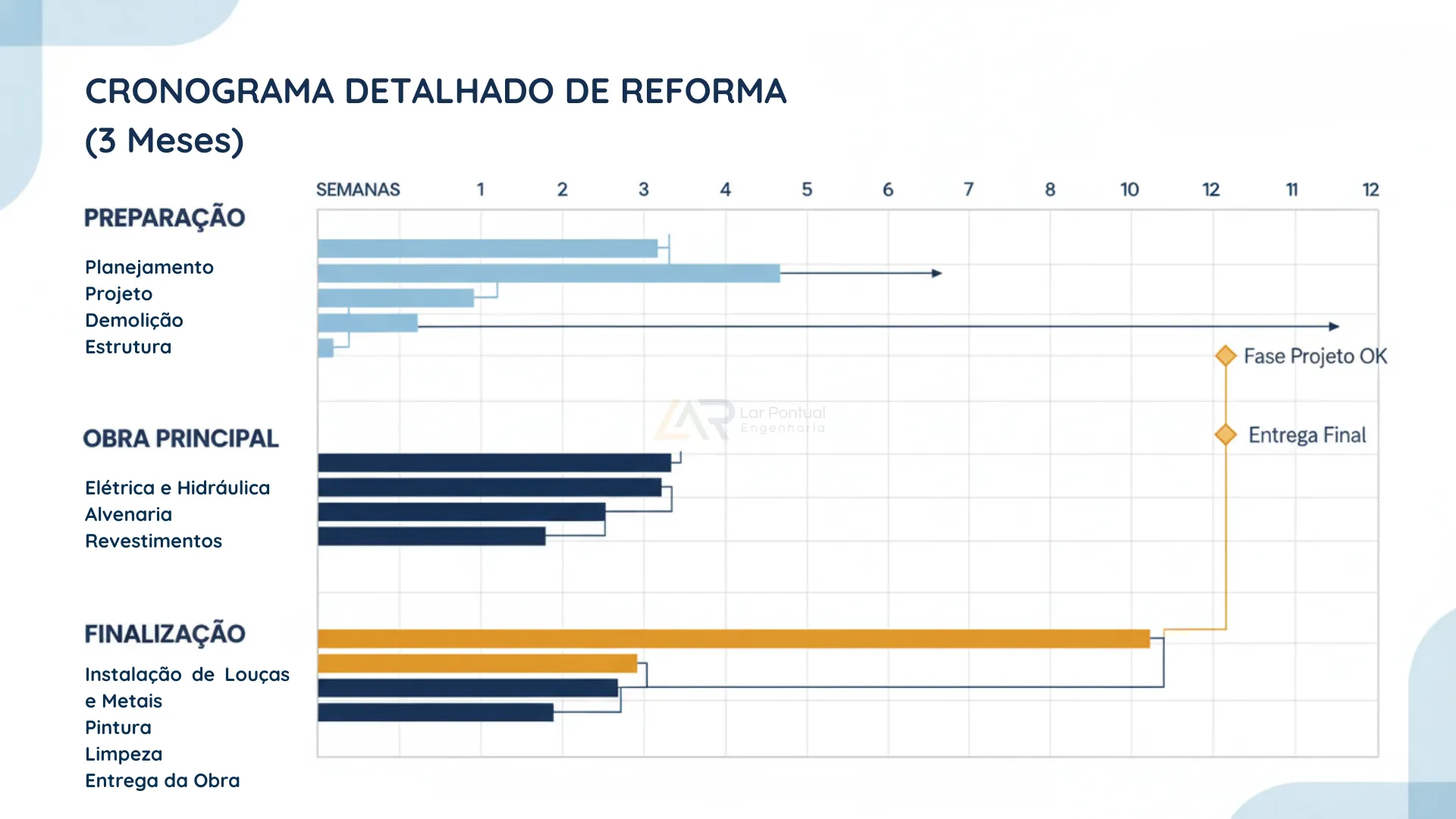 Modelo de Gráfico de Gantt simplificado para reforma