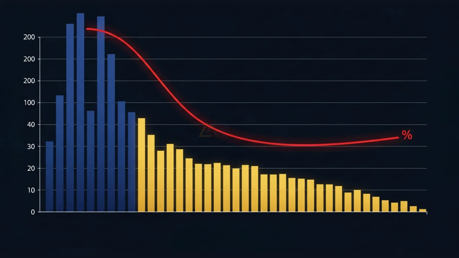Gráfico de barras da curva abc construção civil comparando custo e quantidade