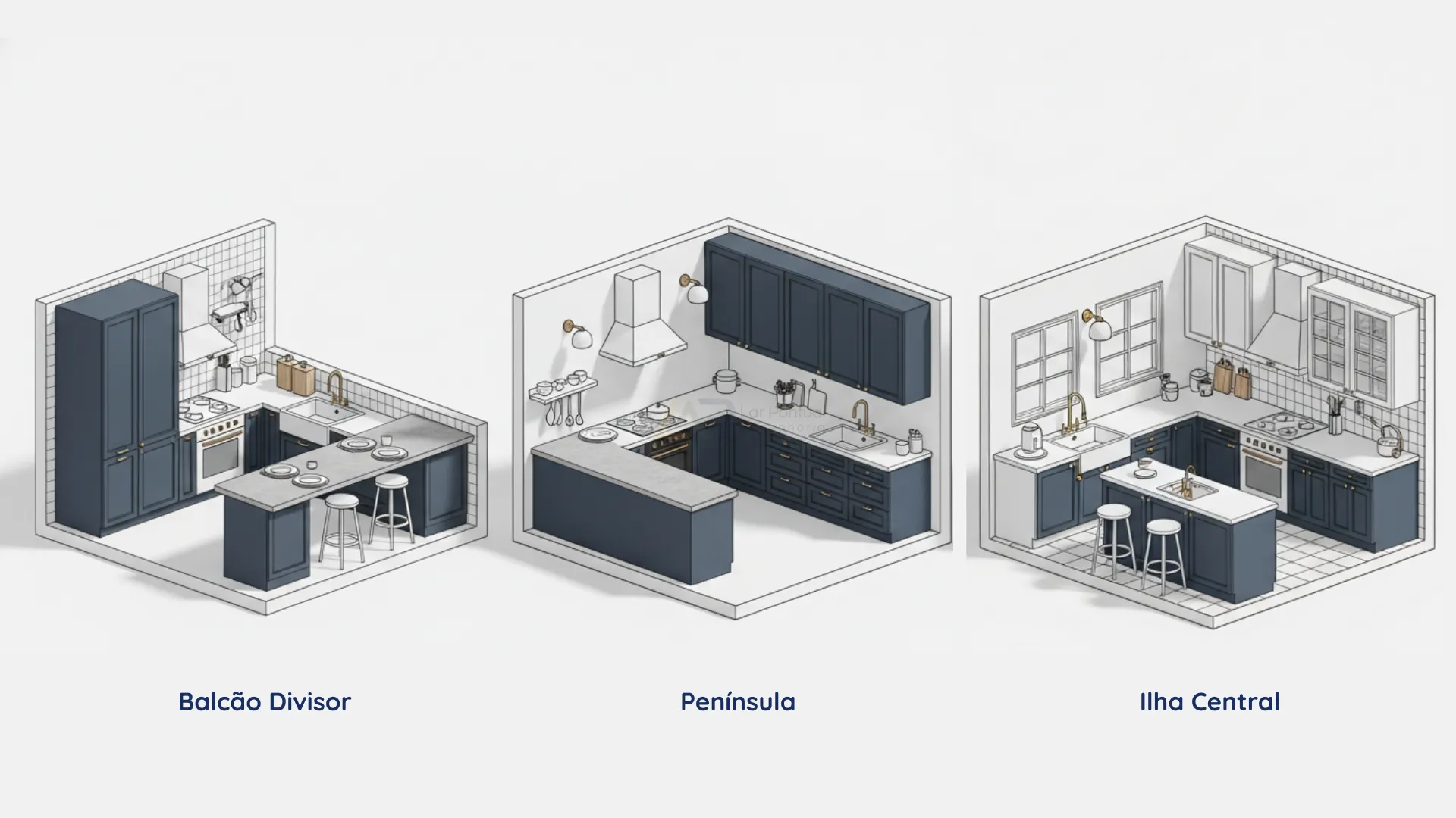 Infográfico comparando 3 tipos de layout de cozinha americana: Balcão, Península e Ilha Central