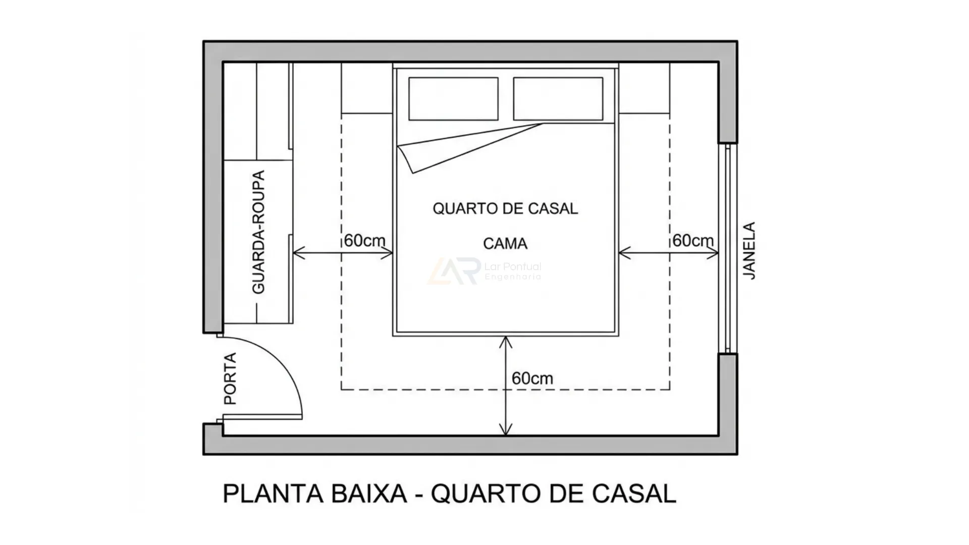 Planta baixa esquemática mostrando distâncias mínimas de circulação em quarto de casal