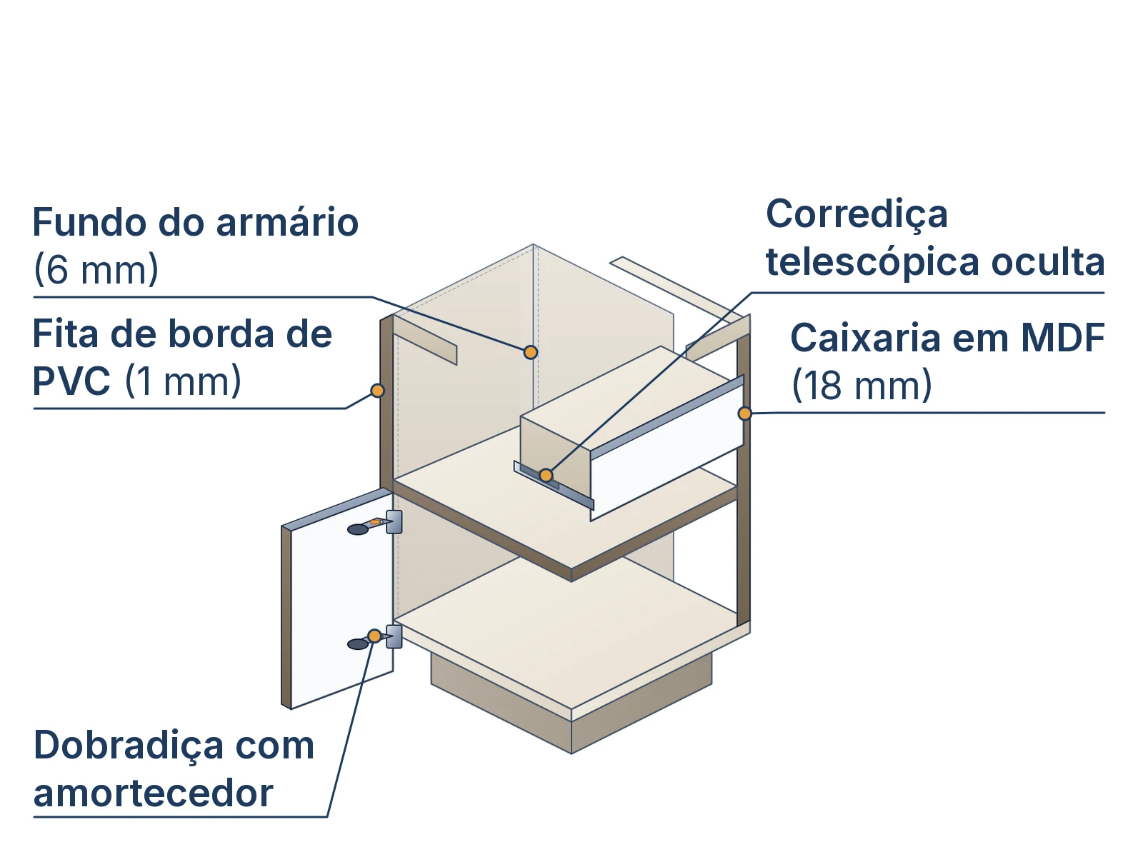 Anatomia das 5 partes construtivas de um armário planejado sob medida, da caixaria às ferragens