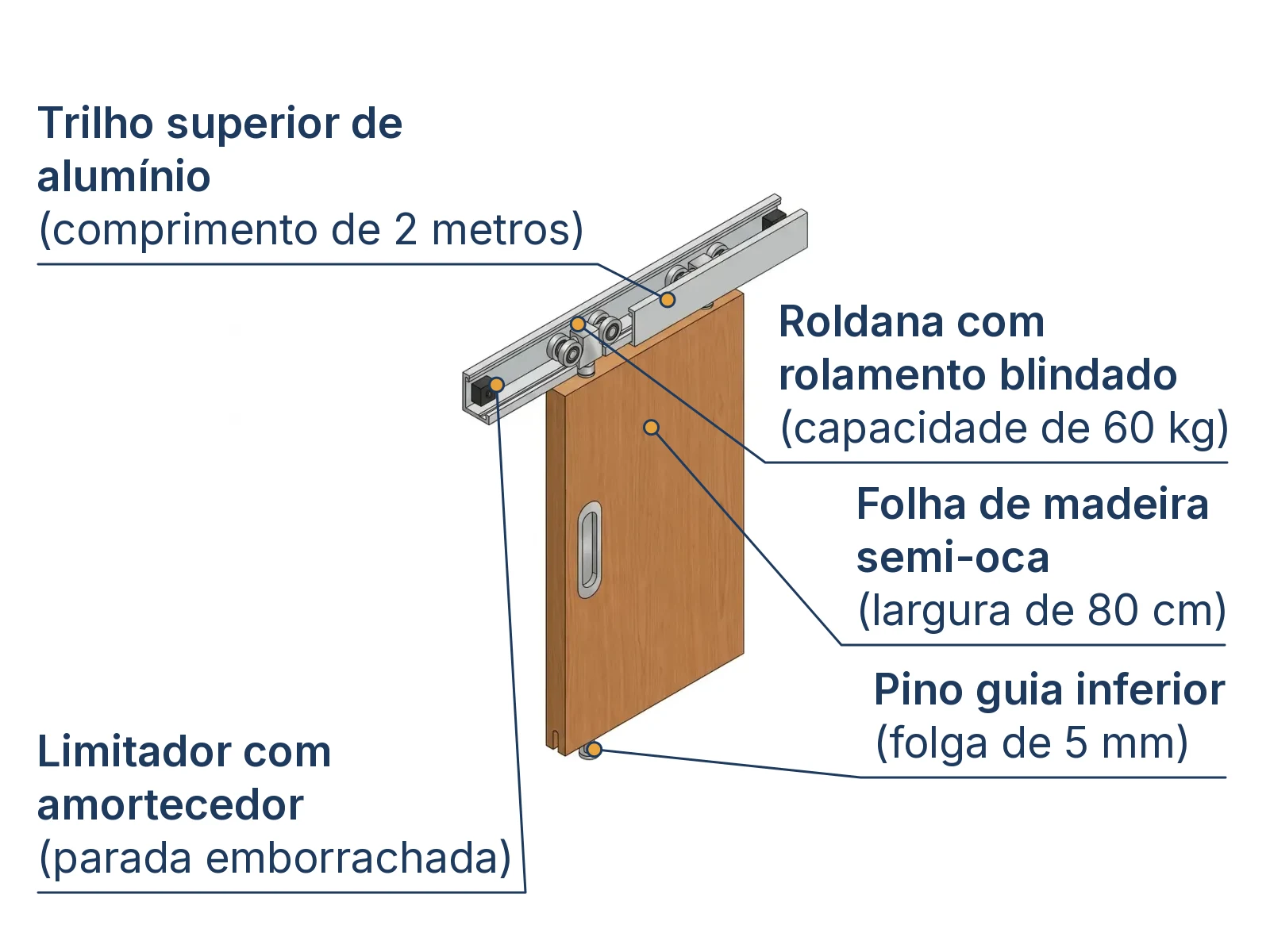 Esquema técnico dos 5 componentes do kit de porta de correr suspensa de madeira