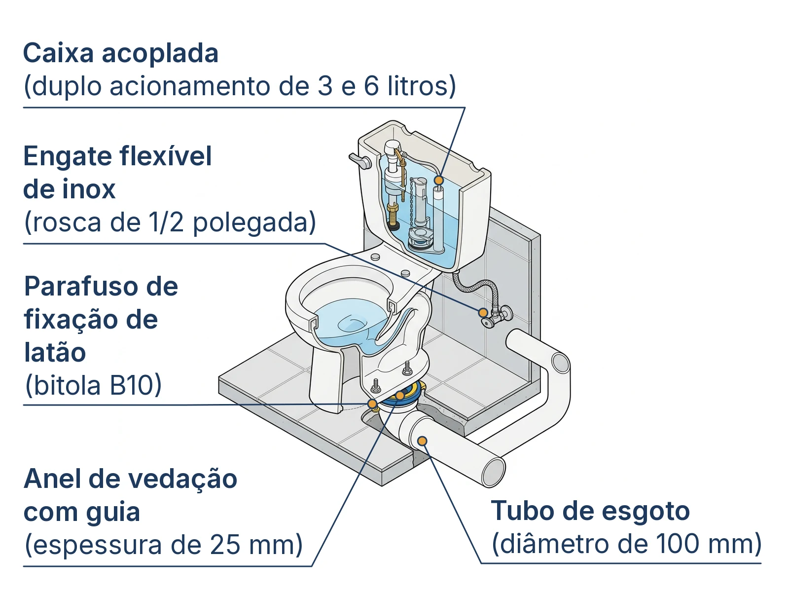 Corte isométrico das 5 conexões de instalação de vaso sanitário com caixa acoplada em banheiro residencial