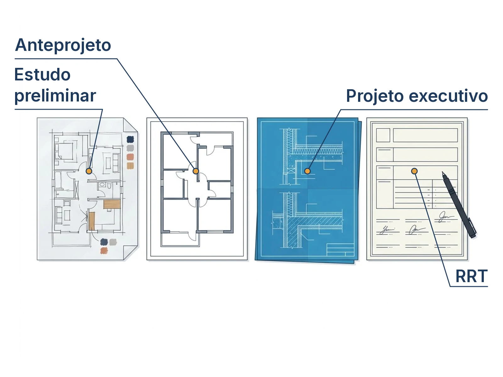 Sequência das 4 etapas do projeto arquitetônico do estudo preliminar ao projeto executivo com RRT