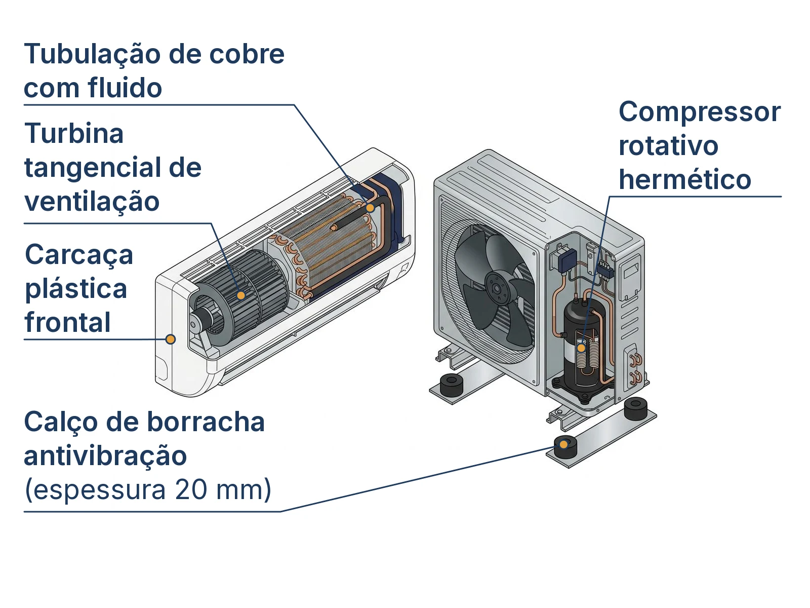 Diagrama isométrico em corte dos componentes geradores de ruído no ar-condicionado split
