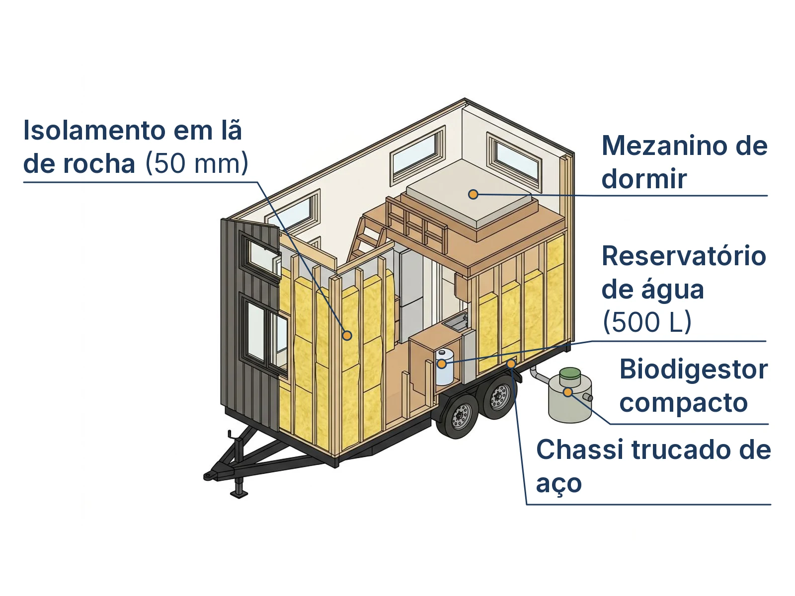 Corte isométrico dos 5 sistemas integrados de uma tiny house sobre rodas, do chassi ao mezanino