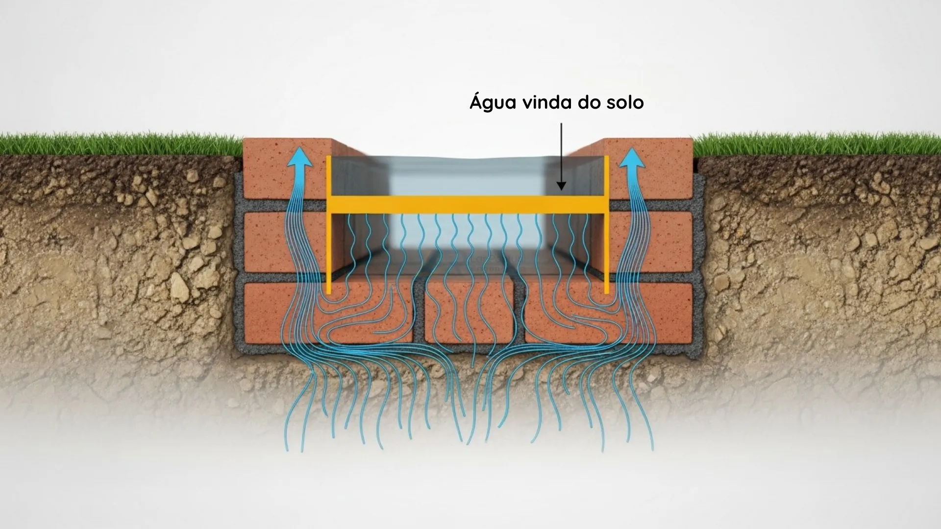 Mecânica da Infiltração