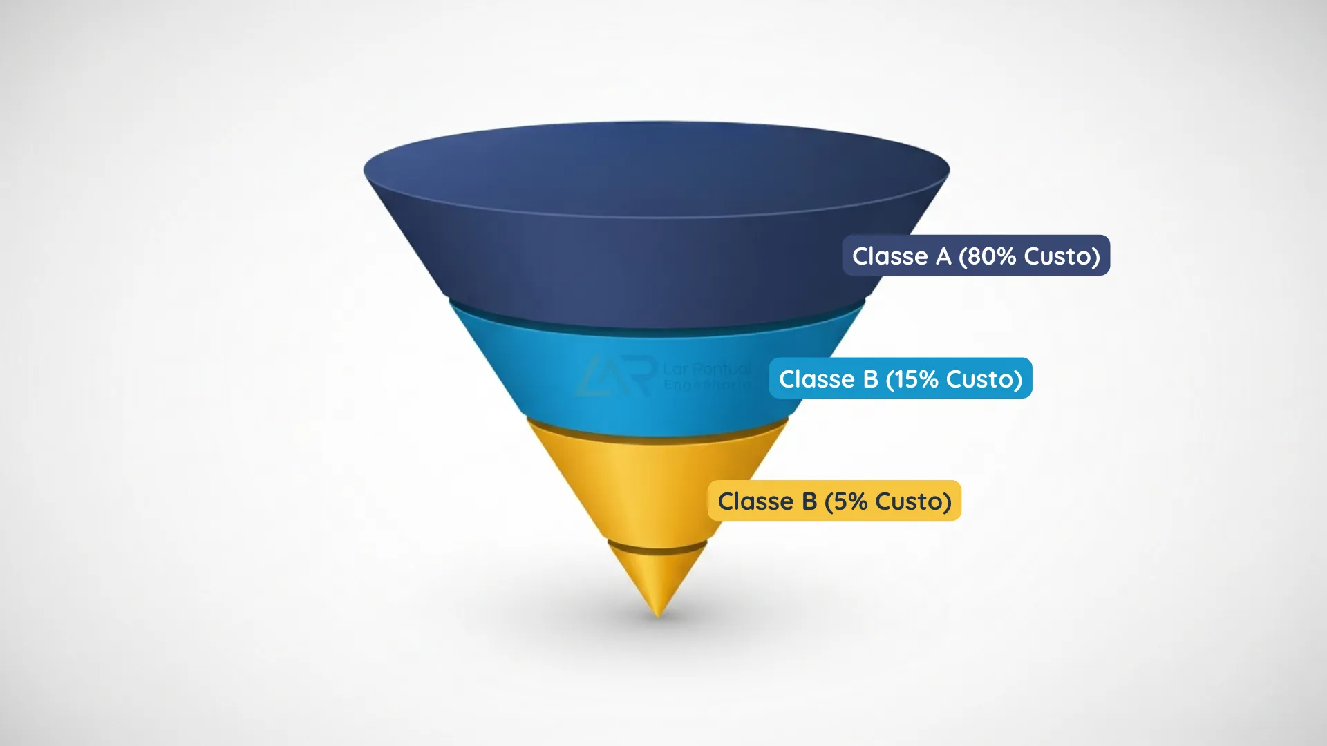 Princípio de Pareto