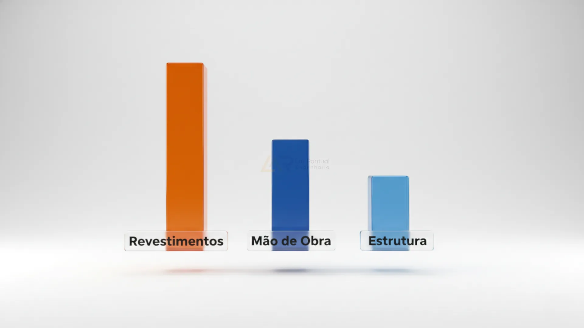 Gráfico de Pareto