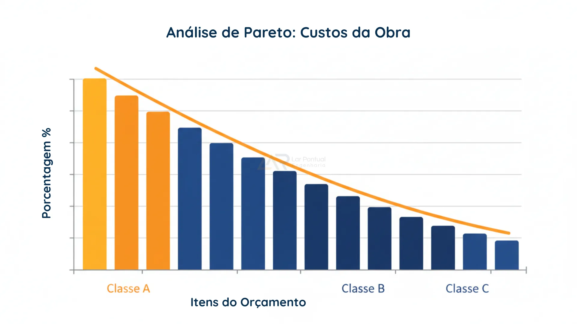 Metodologia Curva ABC
