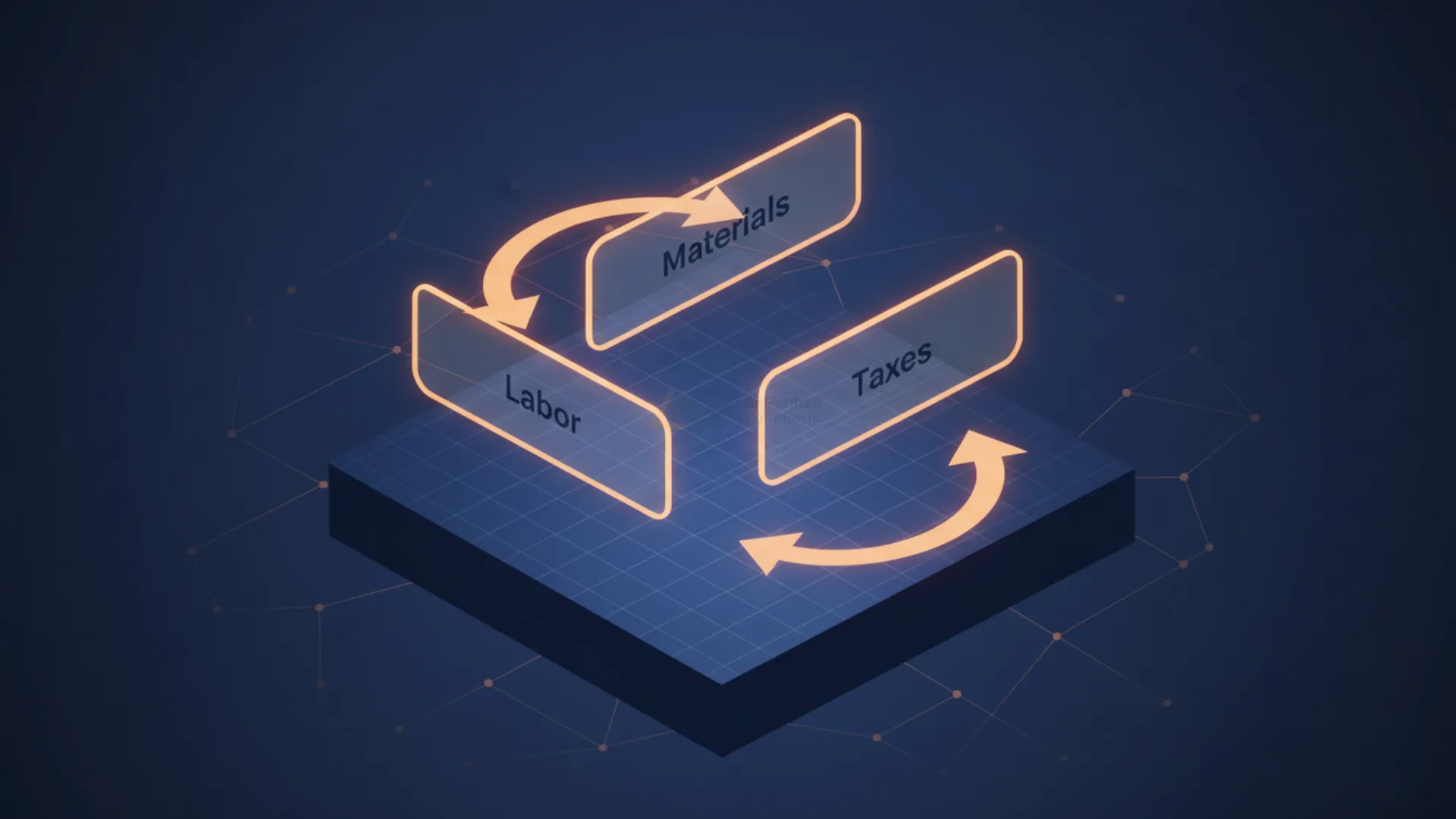 Estrutura de Orçamento