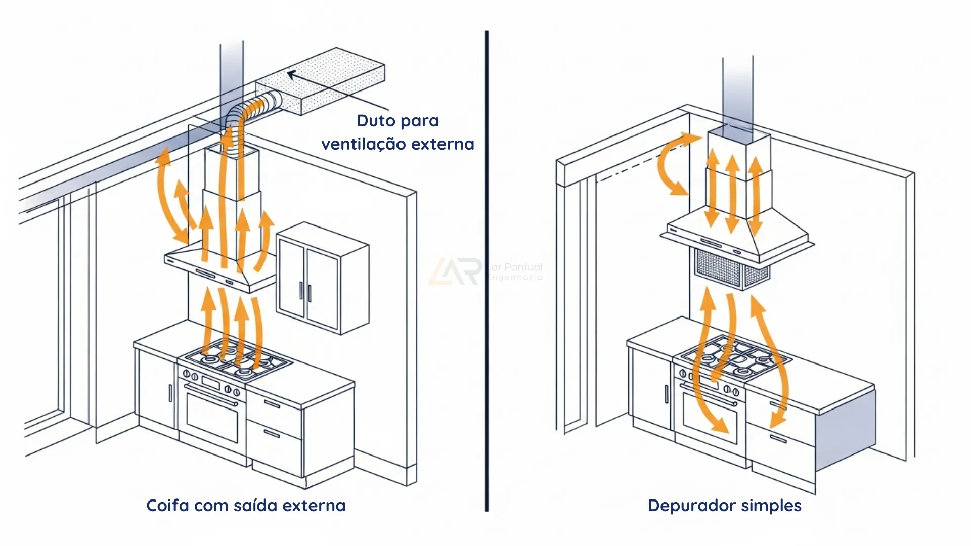 Coifa vs Depurador